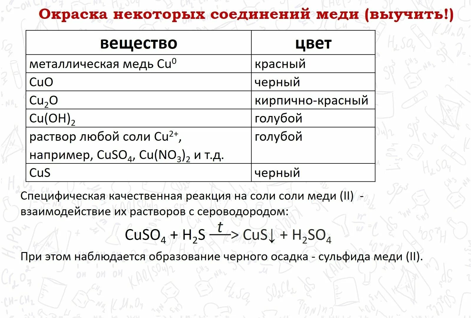 Перечислите соединение меди. Соединения меди. Медь и ее соединения. Цветные соединения меди. Медные химические соединения.