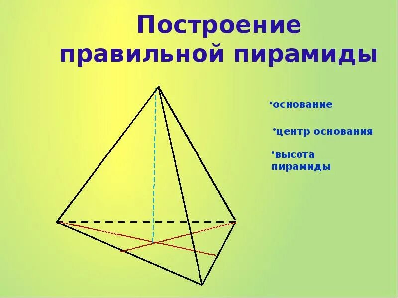 Как называется вершина пирамиды. Как называется вершина пирамиды