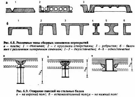 Виды плит перекрытия