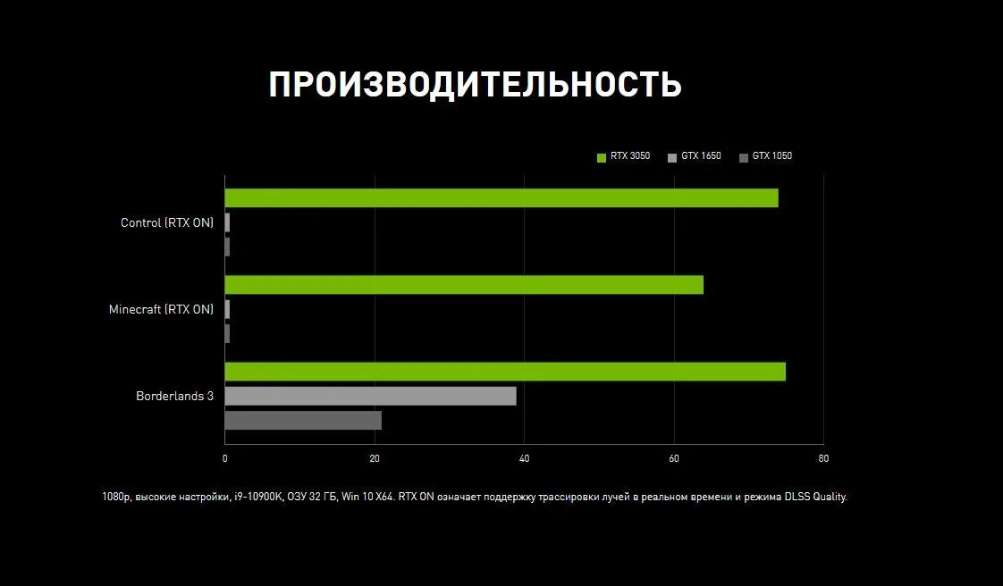Какую rtx выбрать. Видеокарта kfa2 geforce rtx 3050 core. rtx 3050 ex. rtx 3050 kfa2 обои. видеокарта kfa2 geforce rtx 3050 core [35nsl8md5ybk].
