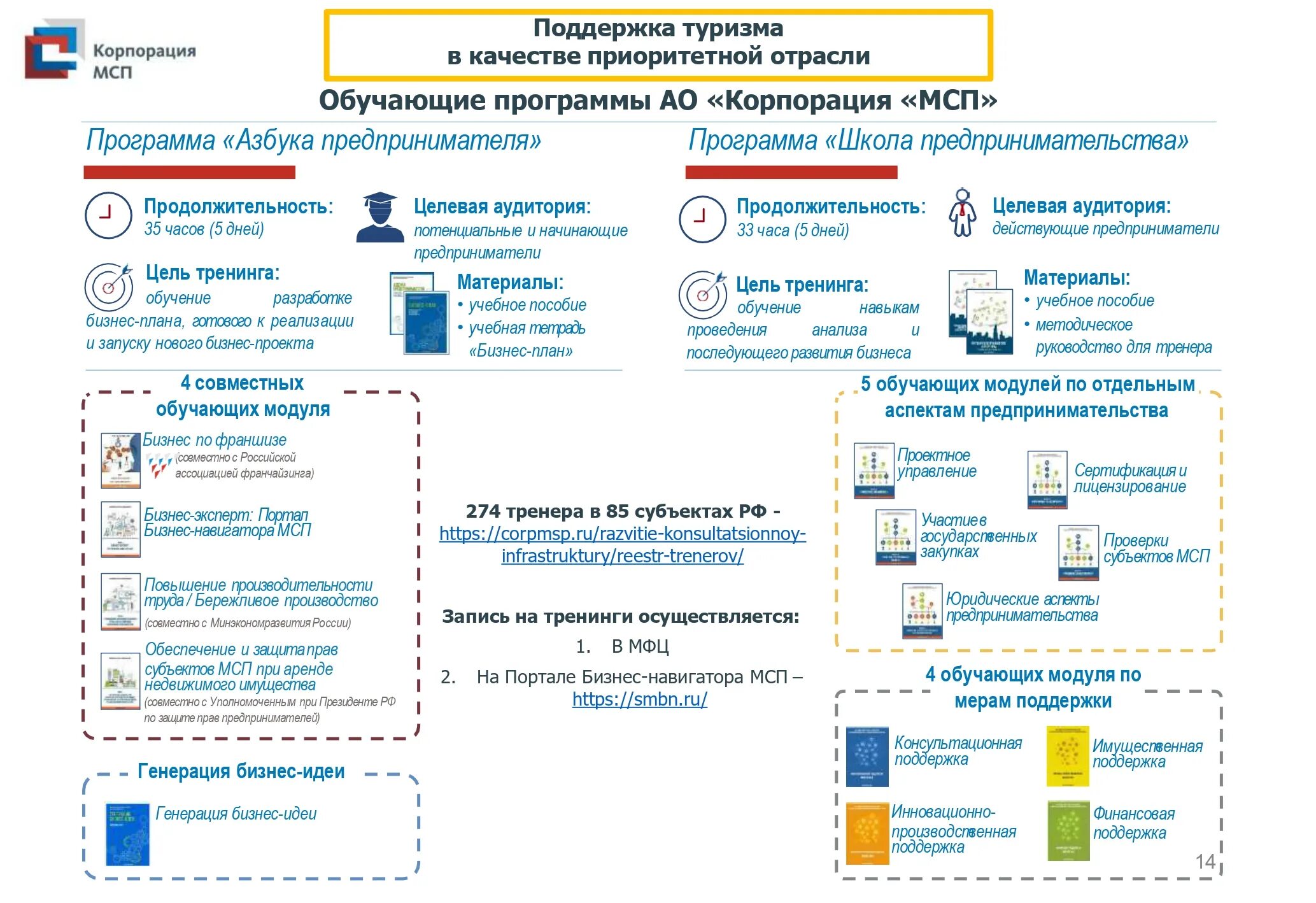 Меры поддержки производителей. Поддержка субъектов МСП. Меры поддержки субъектов МСП. Меры поддержки туризма. Меры поддержки МСП И самозанятых.