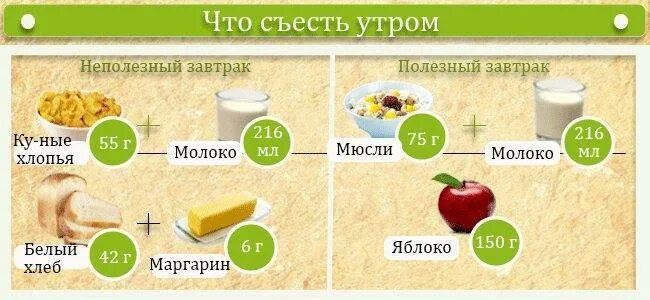Что есть рано утром. Что есть утром. Что можно есть с утра. Что можно есть суттра. Утром что надо кушать полезно.