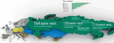 В каких странах знают русский язык