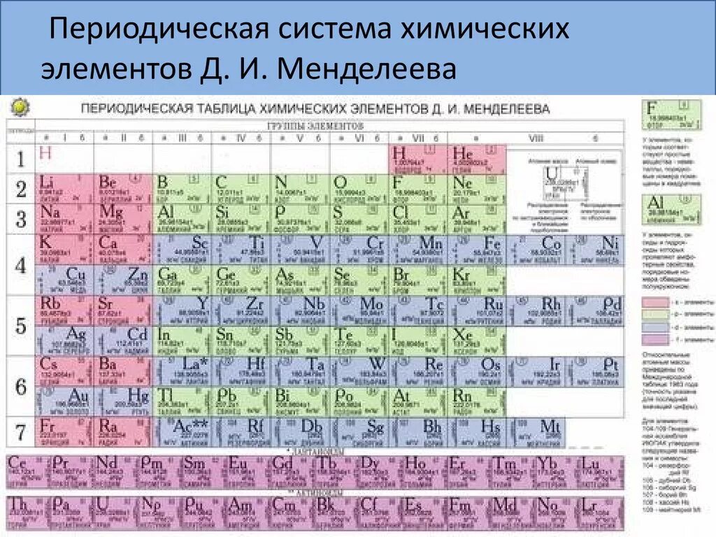 Rn какой химический элемент. Периодическая система Дмитрия Ивановича Менделеева. Таблица периодическая система химических элементов д.и.Менделеева. Таблица химических элементов Дмитрия Ивановича Менделеева. Таблица Менделеева с массой элементов.