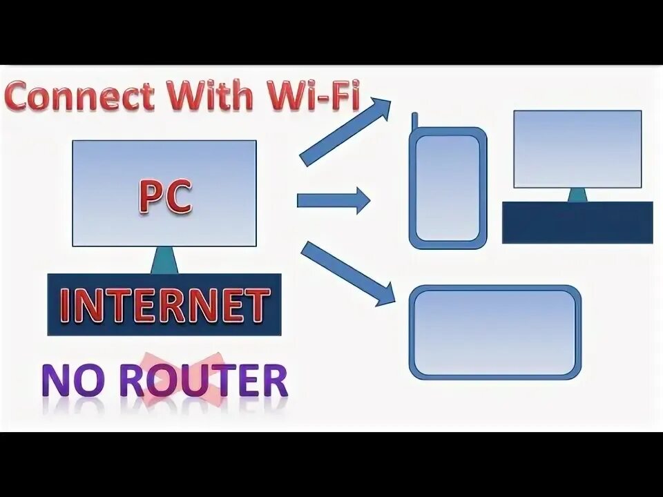 How is it connected with. How is it connected with
