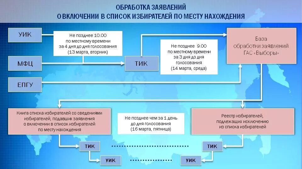 Заявление о голосовании по месту нахождения 2024. Заявление о включении в список избирателей. Обработка заявок. Порядок включения в список избирателей. Заявление о включении в список избирателей по месту нахождения.