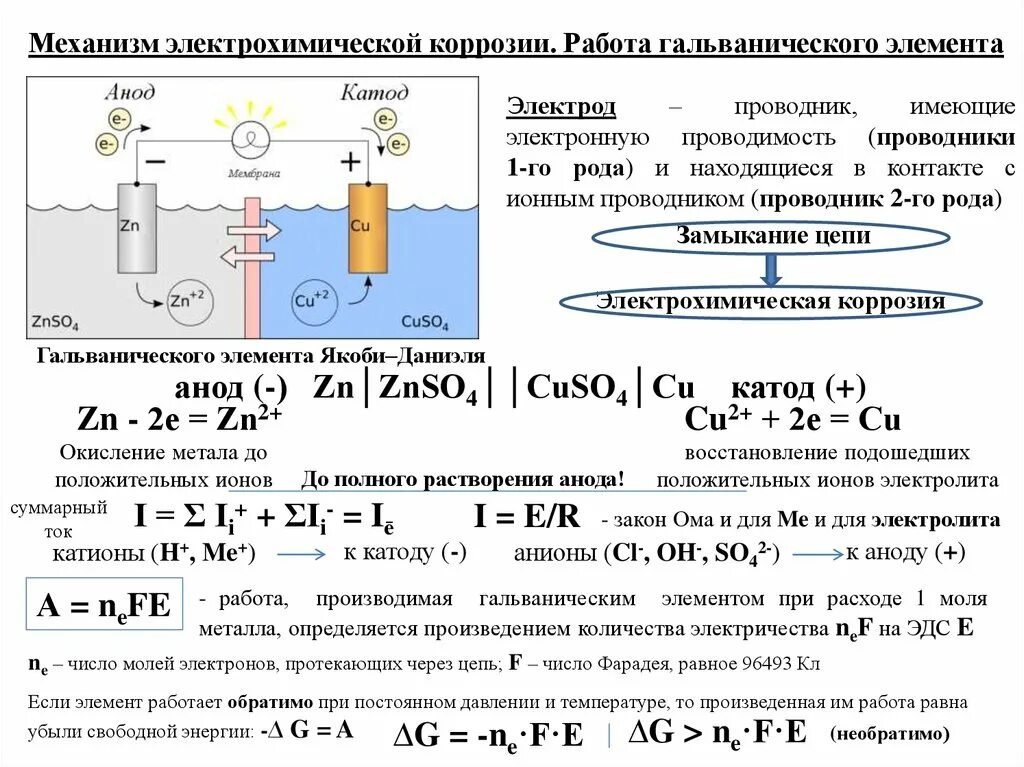 Схема коррозионного элемента электрохимическая коррозия. Схема коррозионного гальванического элемента. Механизм протекания электрохимической коррозии. Электрохимическая схема образующегося коррозионного элемента. Процесс электрохимической коррозии