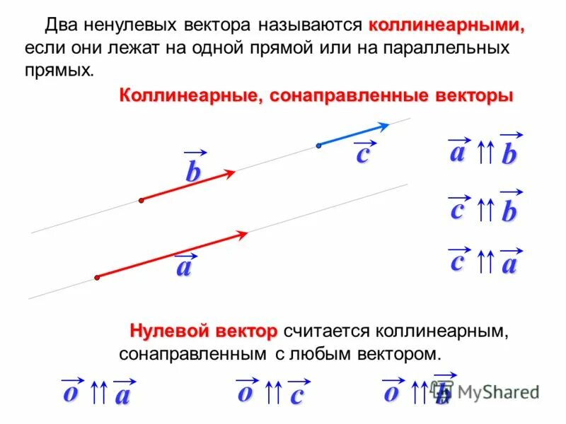 Сумма векторов нулевой вектор