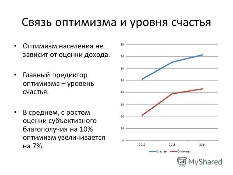 исследования уровня счастья