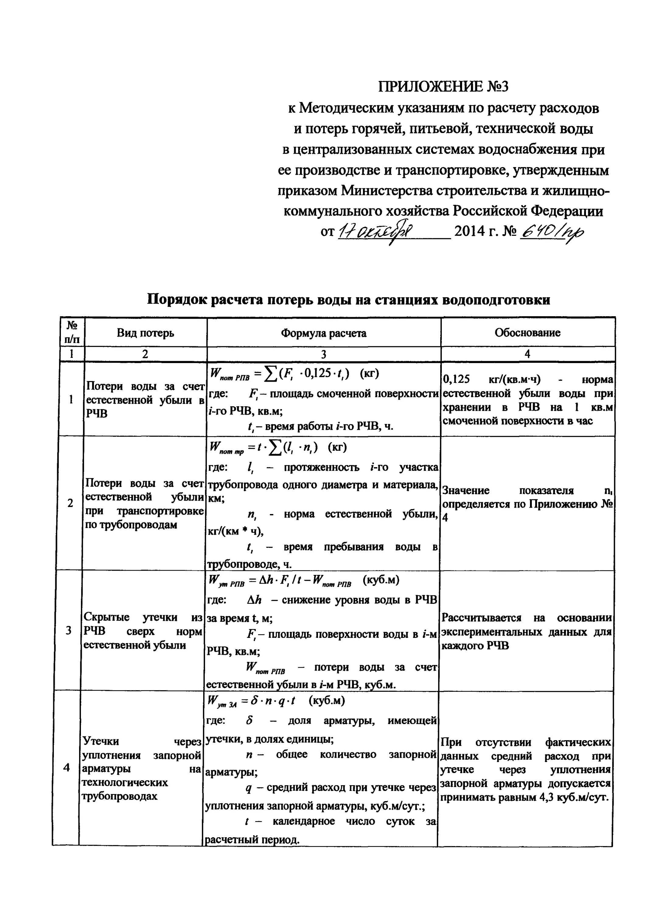 Нормы естественной убыли воды при подаче по напорным трубопроводам. Расчет потерь воды в водопроводных сетях пример. Технические потери воды. Нормативы потерь воды. Учет потерь воды