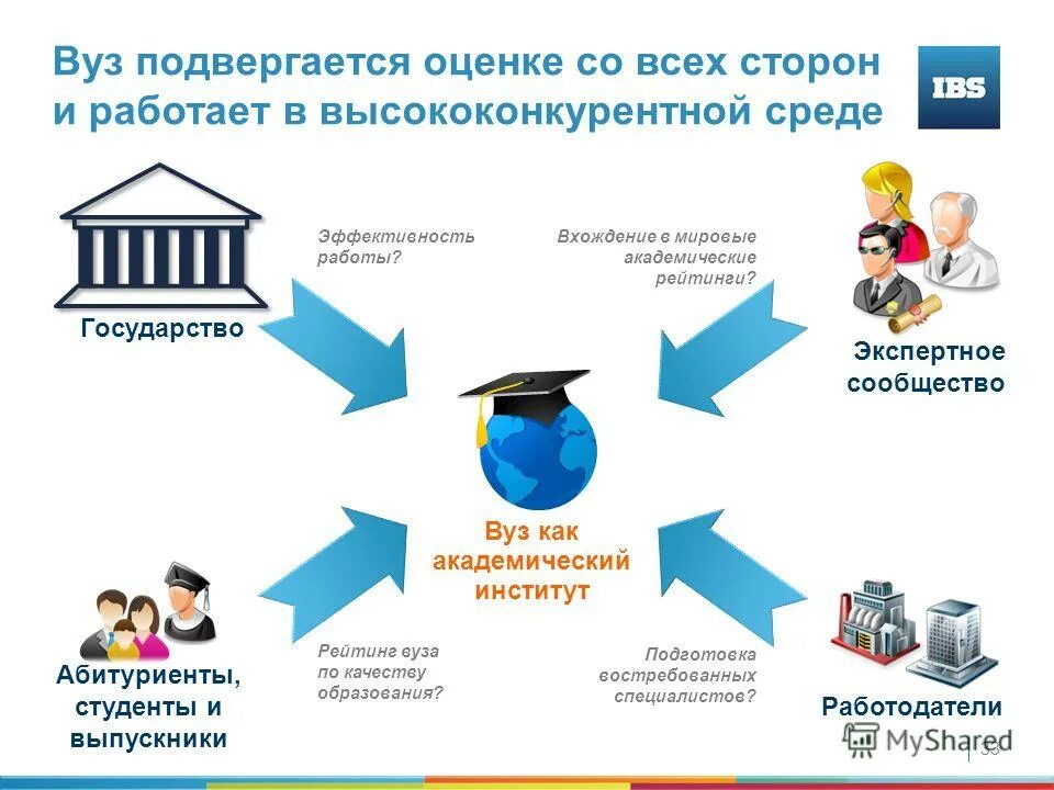 управление учебным заведением