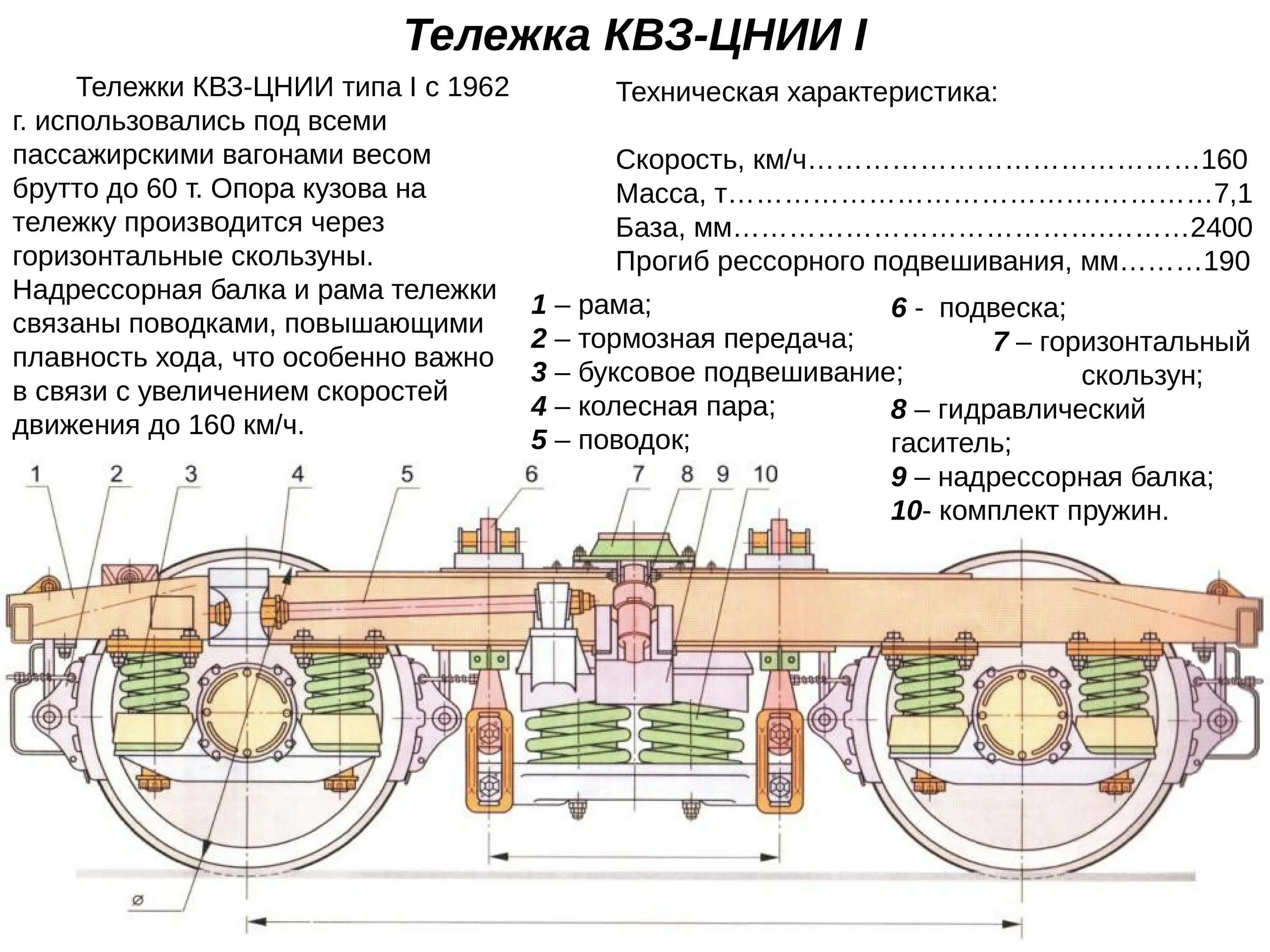 Количество осей пассажирского вагона