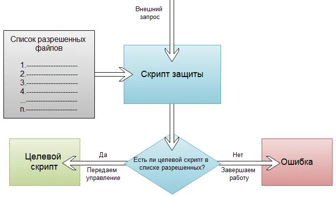 Защита скрипта