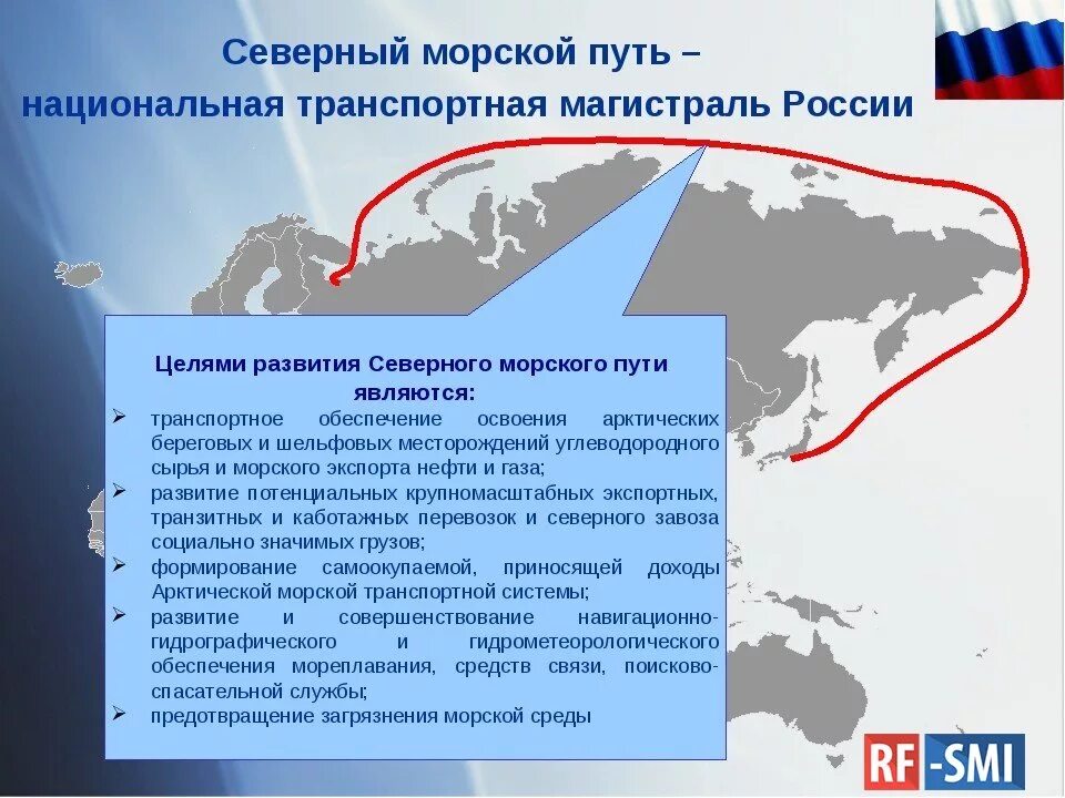 В чем значение северного морского пути. Северный морской путь важнейшая транспортная магистраль России. Перспективы развития Северного морского пути. Освоение Северного морского пути. Северный морской путь проблемы использования.