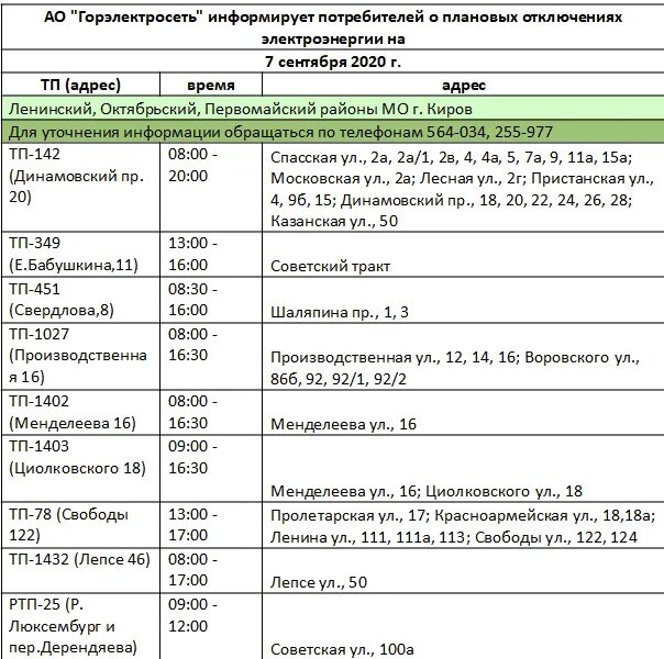 Плановые отключения электроэнергии Киров. Плановое отключение света. Отключение электроэнергии Киров. Отключение электроэнергии Киров сегодня.