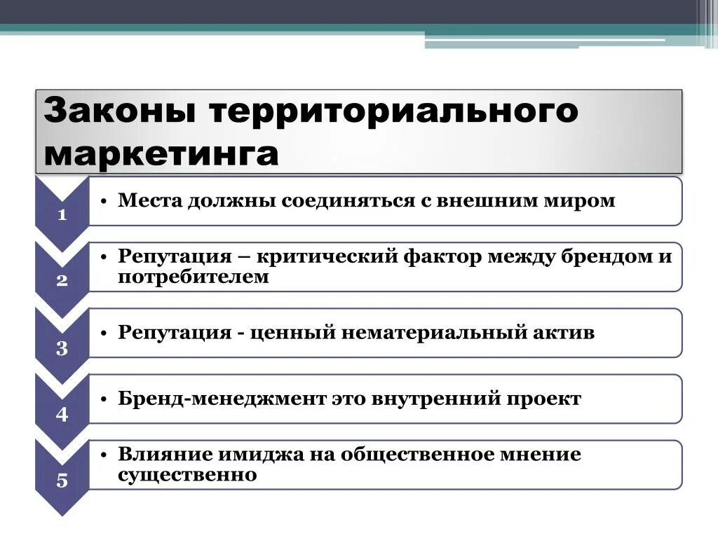 Гарантии территориальной организации. Территориальный закон это. Территориально маркетинге. Инструменты территориального маркетинга. Факторы территориального маркетинга.