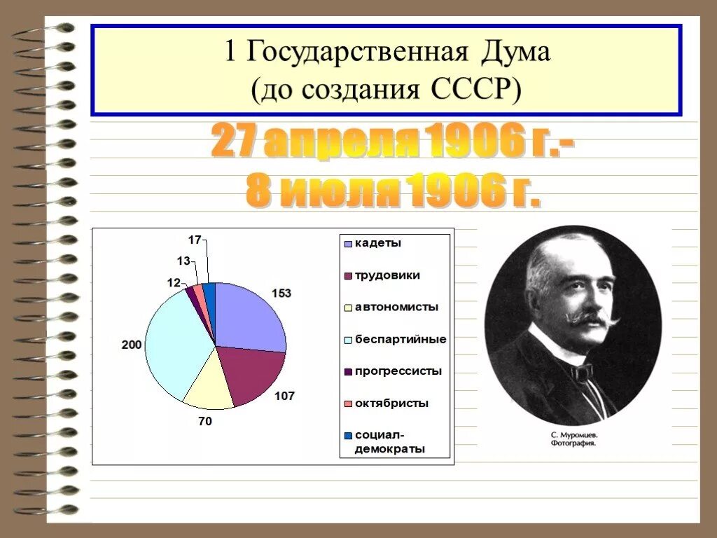 Время работы первой государственной думы. 1 Государственная Дума 1906. Партийный состав первой государственной Думы 1906. Первая государственная Дума 1905 года. Состав первой Думы.