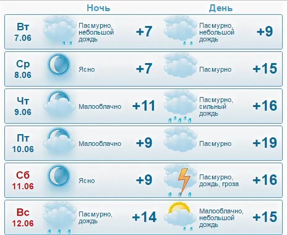 Самое Холодное лето в Москве за всю историю метеонаблюдений. Метеонаблюдения в Серове Свердловской области за прошедшие 10 лет.