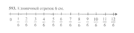 Математика 6 класс номер 6.86. Математика 6 класс 2 часть номер 593. 6 Класс математика книга Никольский номер 593. Шкода погоды математика 6 класс.