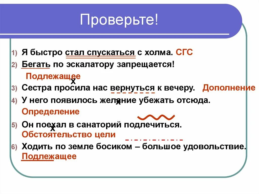 Синт роль. Дополнение инфинитив сказуемого. Неопределенная форма дополнения. Инфинитив как сказуемое примеры. Инфинитив входит в состав сказуемого.