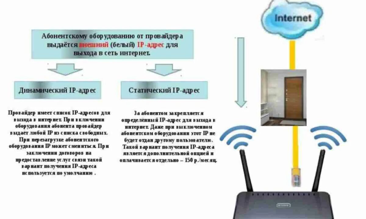 Сетевые адреса интернет. Виды IP адресов статический и динамический. Типы IP адресов статические. Чем отличается статический IP-адрес от динамического IP-адреса. Внешний и внутренний айпи адрес.