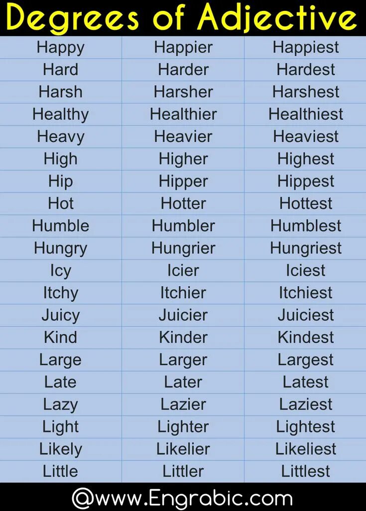 The list of adjectives. 3 degrees of adjectives. positive adjectives. positive degree of adjectives. light adjective.