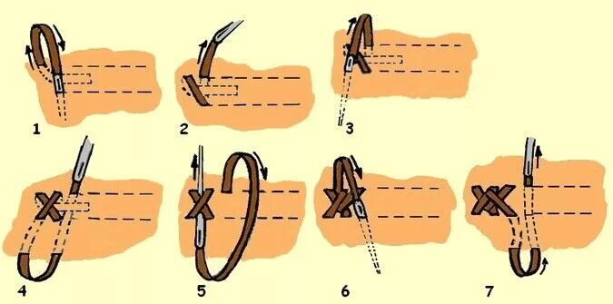 Pin on Кожа Sewing leather, Diy leather working, Stitching leather