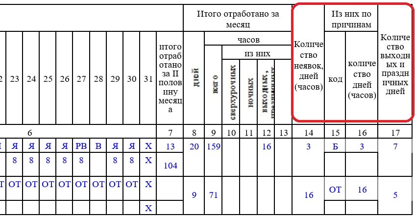 Форма учета отработанного времени. Коды табеля учёта рабочего времени т12. Табель учета рабочего времени заполненный образец т-12. Табель т12 и т13. Пример заполнения формы т-12 табель учета рабочего времени.