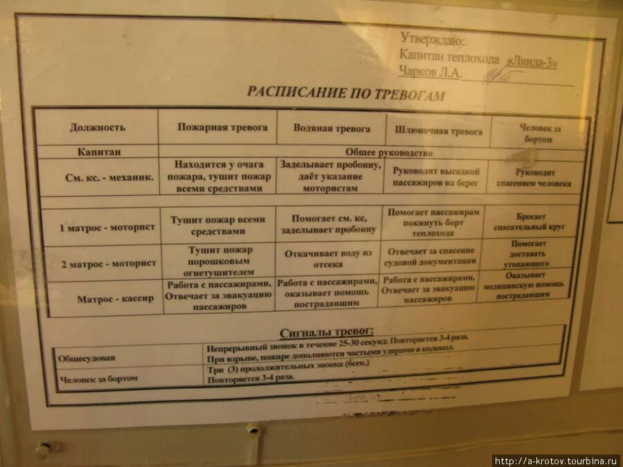 Расписание по тревогам на судне образец. Судовое расписание по тревогам. Судовое расписание по тревогам на судне. Обязанности по тревогам на судне. Карта повитряних тревог