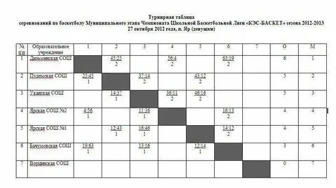 Баскетбол франция турнирная таблица