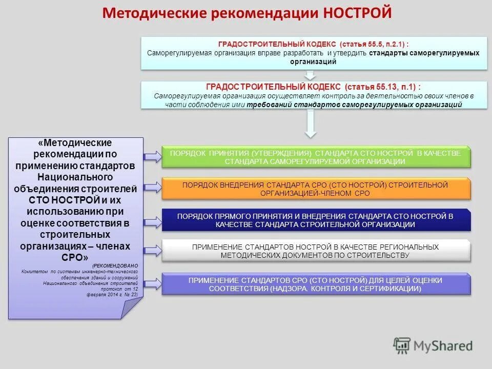 В соответствии с методическими