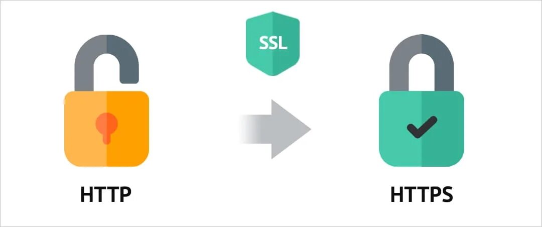 SSL сертификат. SSL сертификат картинки. ССЛ сертификат. Центры сертификации SSL.