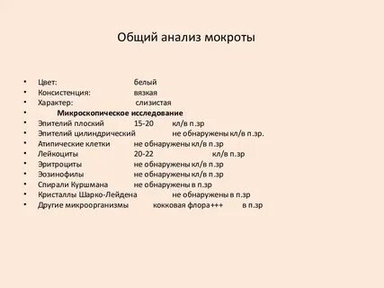 Оценка анализа мокроты
