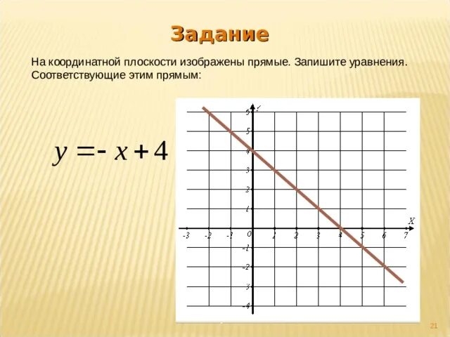Презентация по теме "Уравнение прямой"