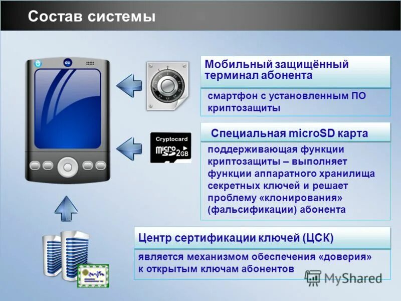 коммуникатор с клавиатурой 2010. Nokia 9800 communicator. коммуникатор ps 2008 b. Nokia 9000 communicator. Nokia 9000 communicator 1996 год.