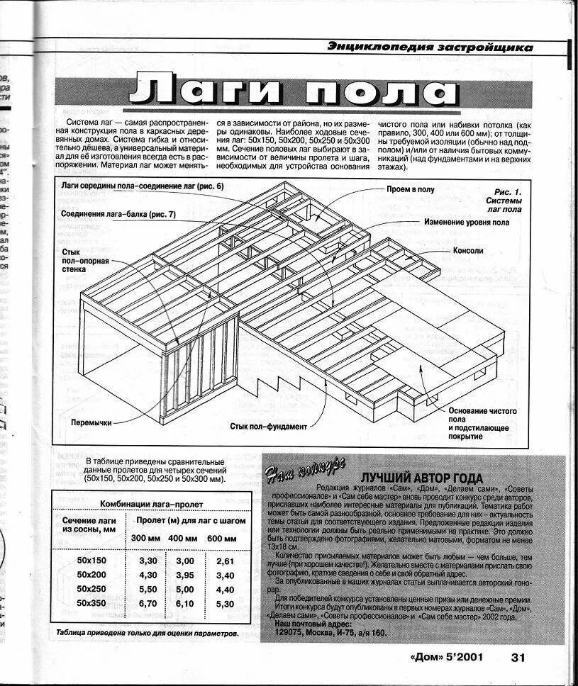 Через какое расстояние ставят лаги. Расстояние между лагами для пола из досок 25 мм. таблица расчёта лаг перекрытия. толщина лаг для пола таблица. шаг между лагами для пола из досок 50 мм.