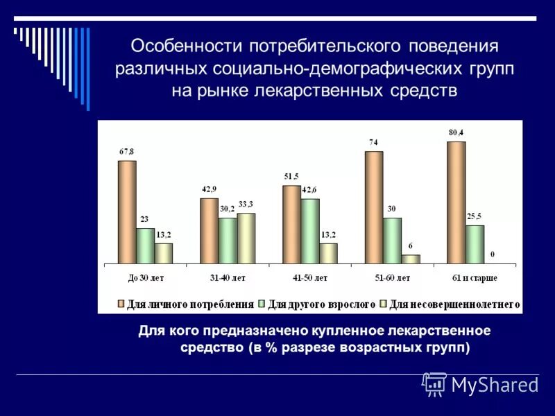 особенности поведения потребителей. изменение ситуации на рынке лекарственных препаратов. статистика продаж препаратов. рынок лекарственных препаратов. анализ продаж лекарственных препаратов в аптеке.