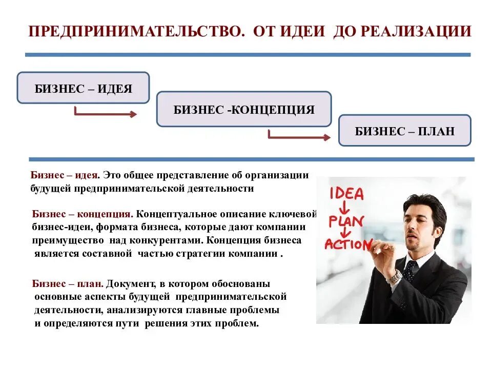 Среда ведения бизнеса. Предпринимательская деятельность. Бизнес основы предпринимательской деятельности. Предприниматель для презентации. Предпринимательская деятельность урок.