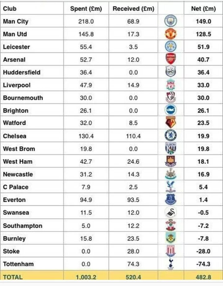 Сколько команд в премьер лиге. Сколько клубов в АПЛ. Таблица игр АПЛ. Premier League клубы. Таблица трофеев английских клубов.