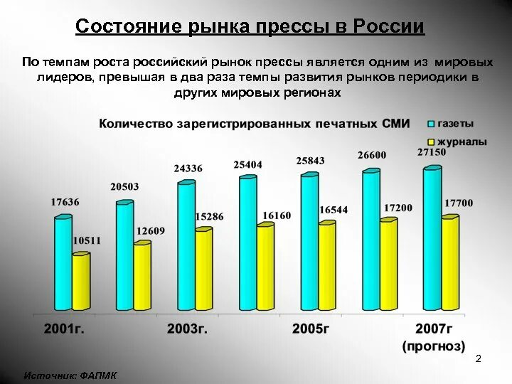 Анализ состояния и перспектив развития. Состояние и перспективы развития потребительского рынка России.. Состояние потребительского рынка. Состояние потребительского рынка России. Рынок России состояние.