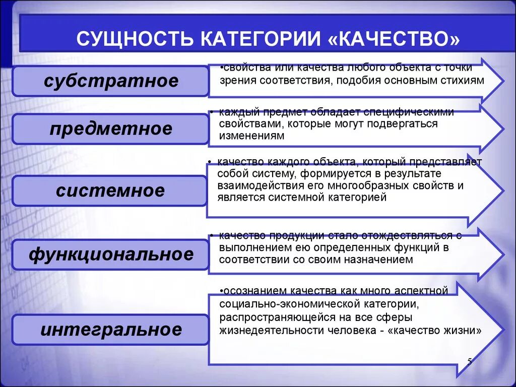 К какой категории относится качество