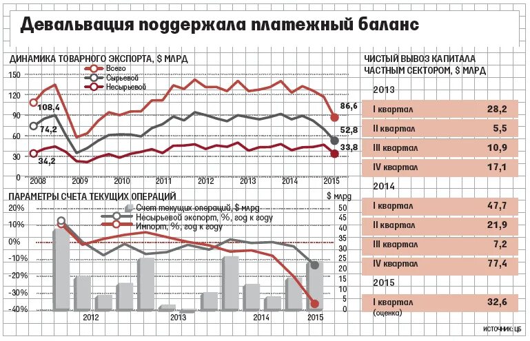 Пример девальвации рубля. Девальвация это. Девальвация национальной валюты. Виды девальвации. Девальвация в макроэкономике.