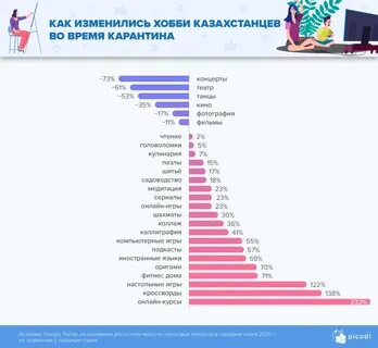 Самые популярные в казахстане
