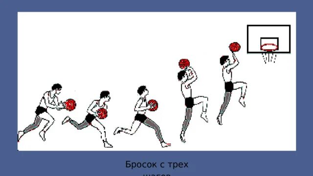 Три шага с мячом. Техника броска с 2 шагов мяча в баскетболе. Ведение мяча 2 шага бросок мяча в кольцо. Бросок с двух шагов в баскетболе техника. Техника 2 шага бросок в баскетболе.