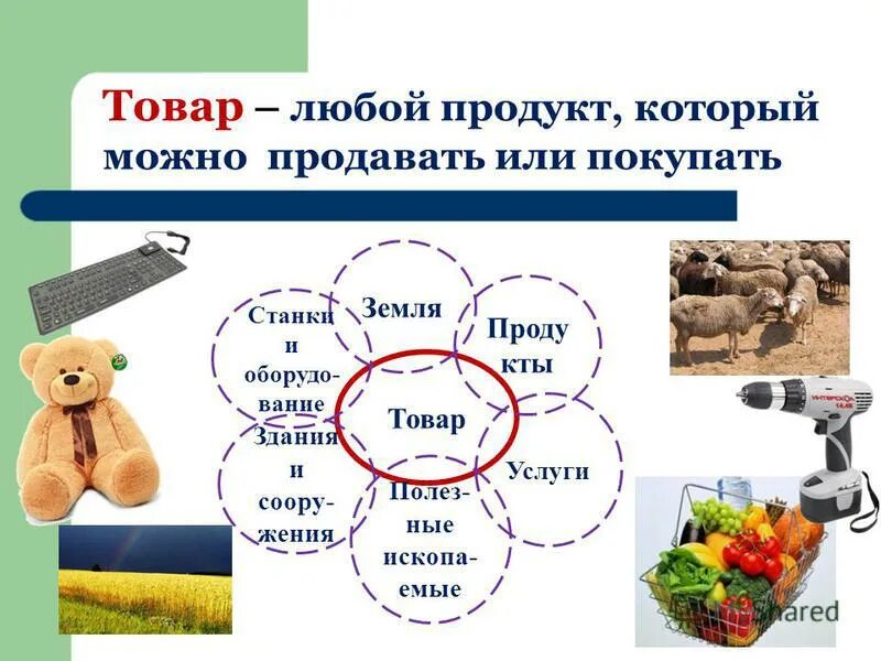 товар какое слово можно. товар какое слово можно. какое слово слово а. товар какое слово можно. какое слово нельзя перенести.