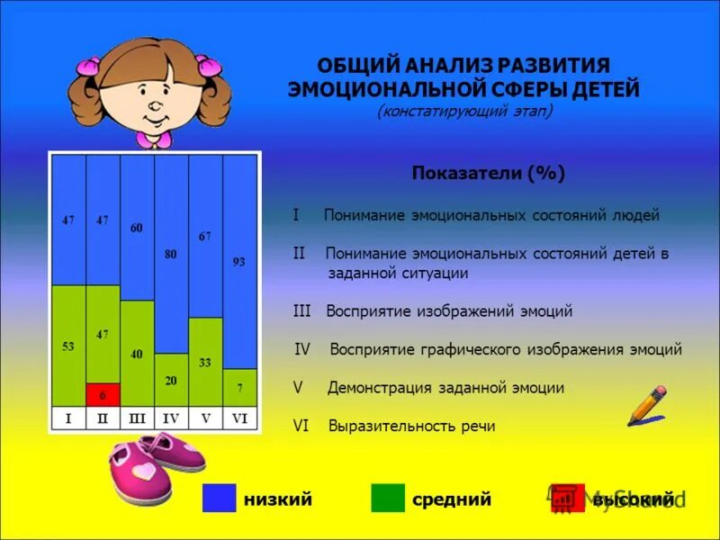 методики диагностики эмоционально-волевой сферы дошкольников. методики исследования эмоциональной сферы личности. диагностика эмоциональной сферы детей дошкольного возраста. методика на выявление эмоциональной сферы. графическая методика кактус.