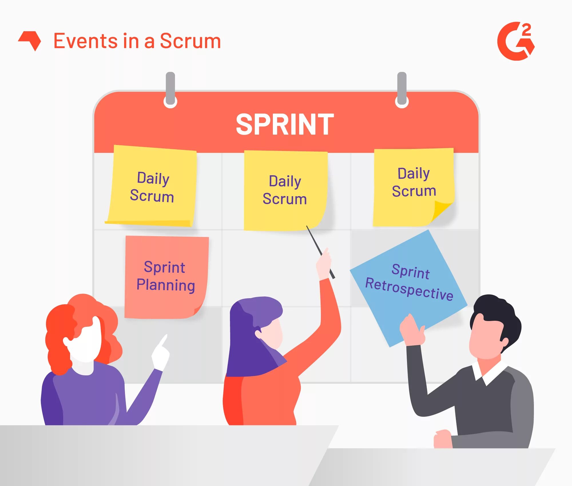 Методология agile scrum. Scrum планирование. скрам и аджайл. планирование спринта скрам. scrum схема.