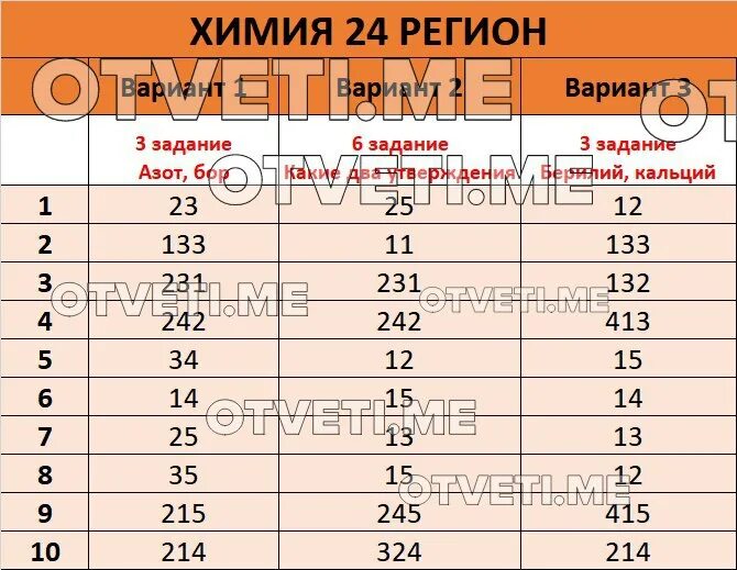 Оценка огэ химия 2023. Баллы в оценку огэ информатика 9 классы. Оценка огэ химия 2023. Оценка огэ химия 2023. Оценка огэ химия 2023.