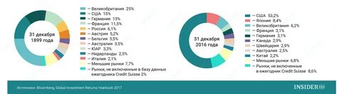 Мировой рынок сша