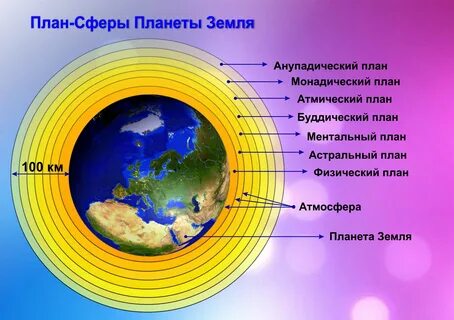 Оболочка земли называется атмосферой
